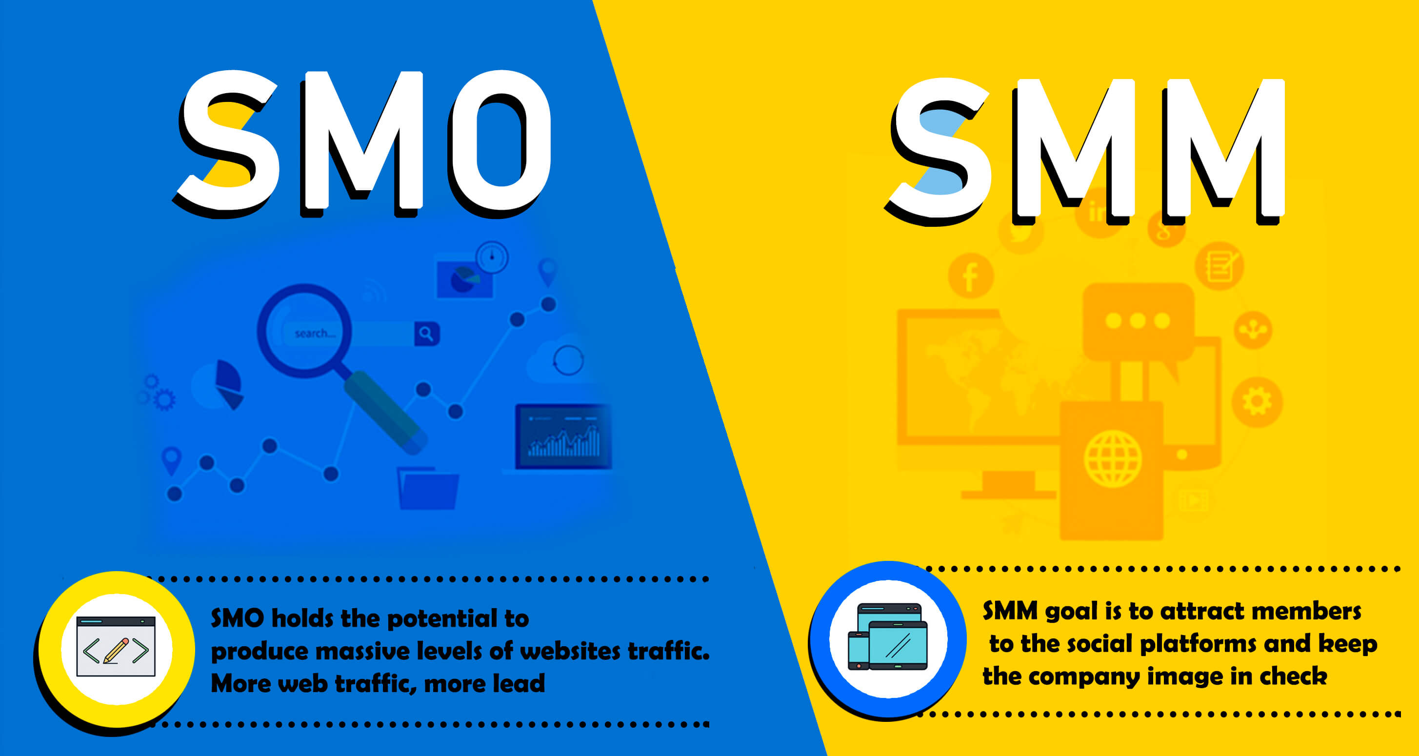 SMO / SMM Services
